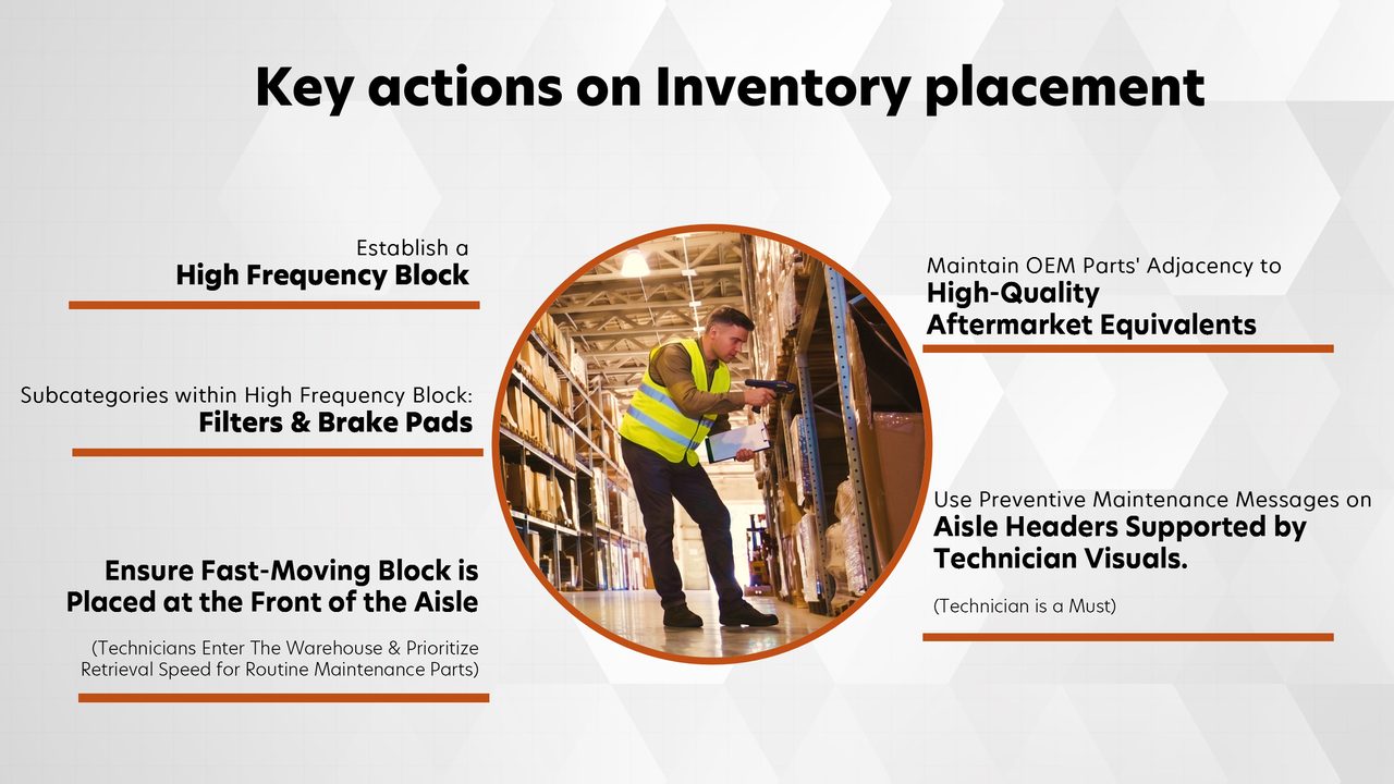 Technical services slide